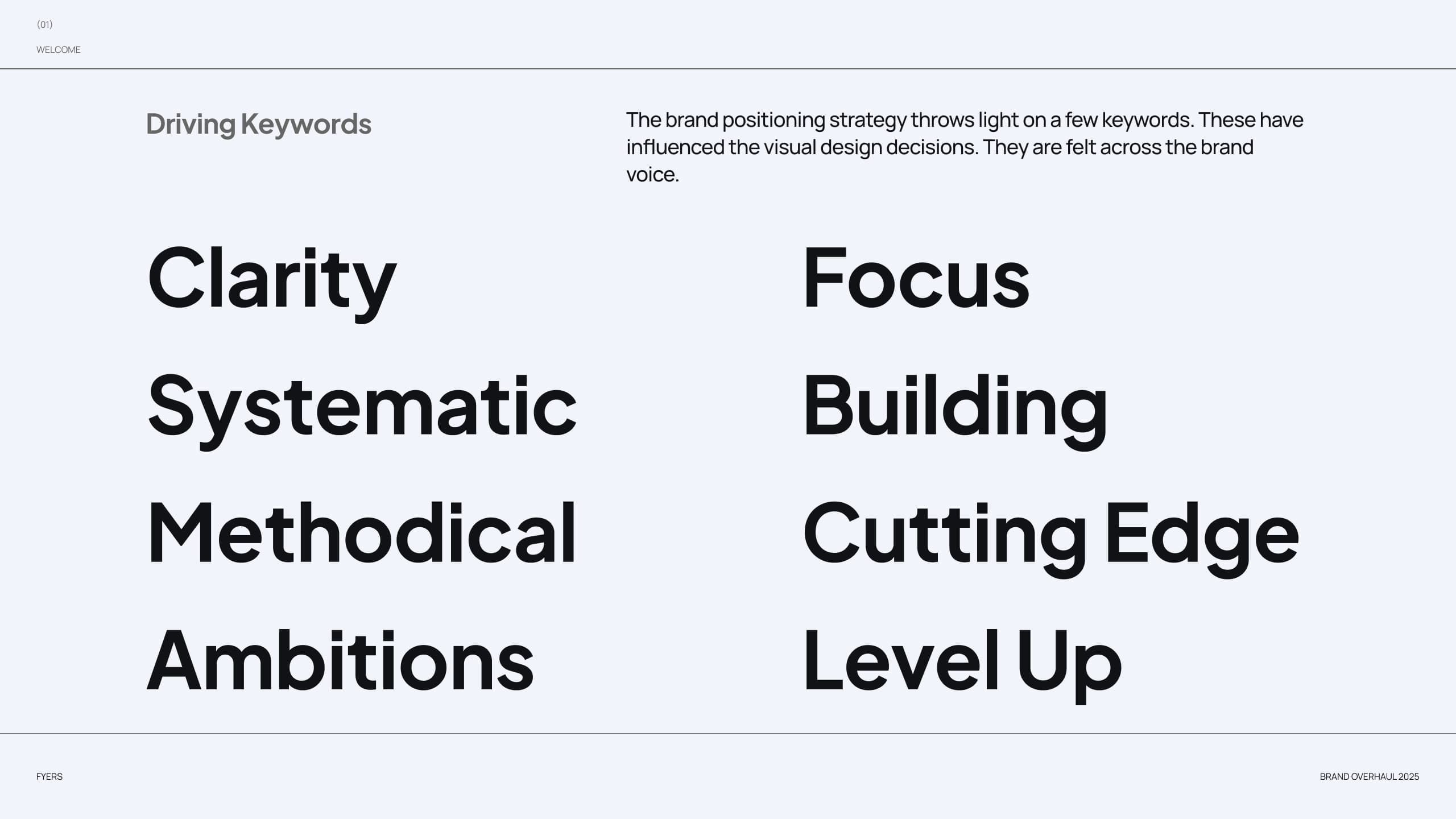 FYERS brand ideation exploration 2