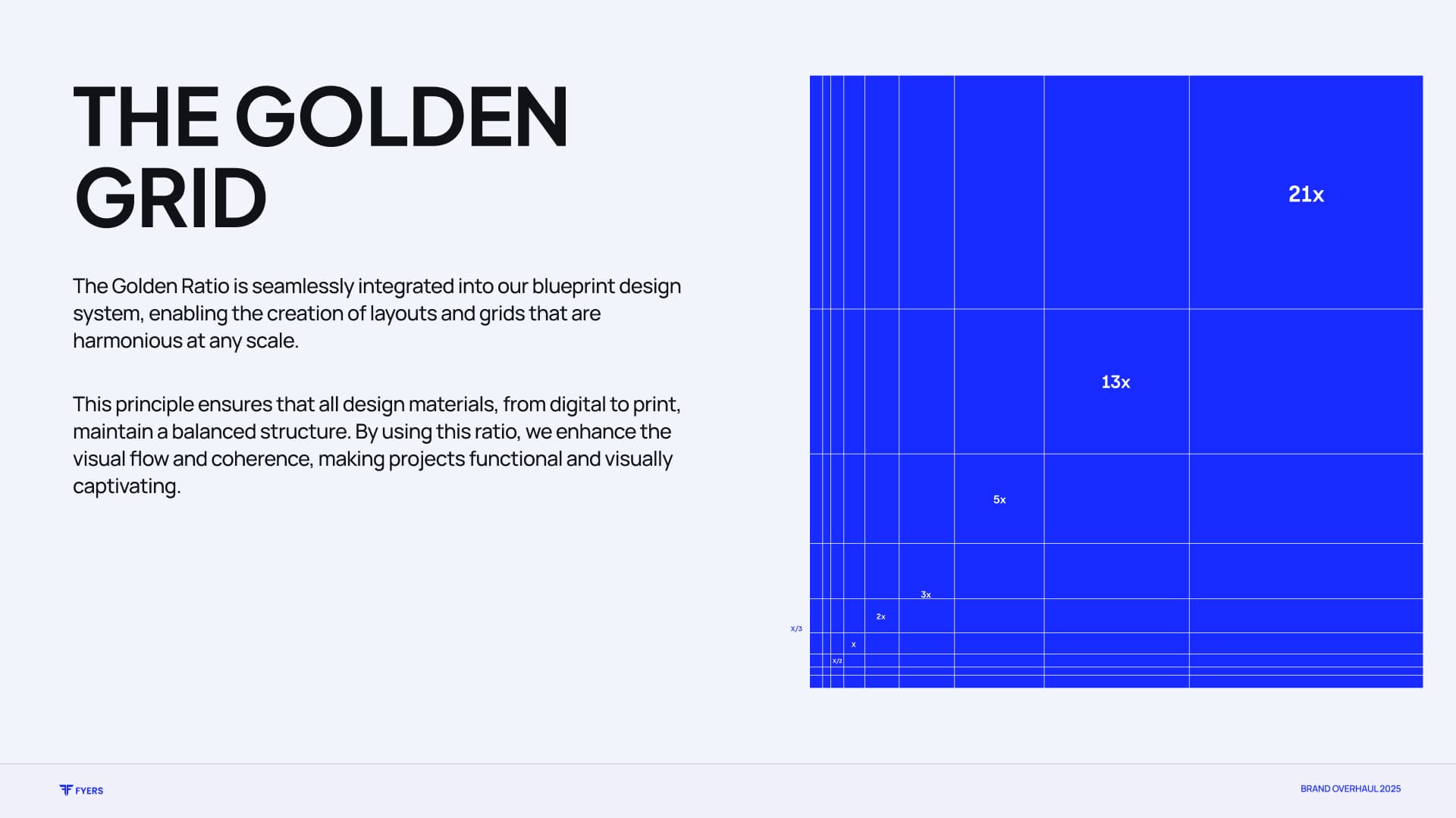 FYERS grid system study 1