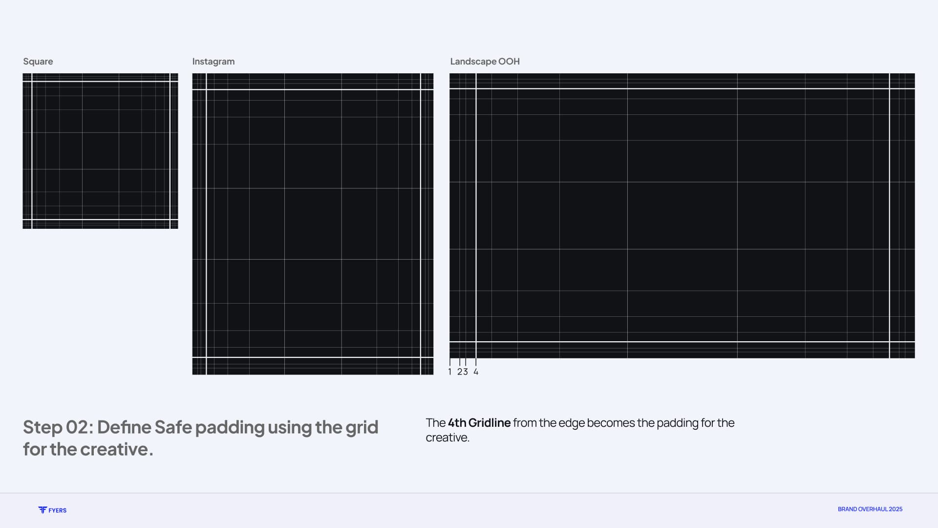 FYERS grid system study 3