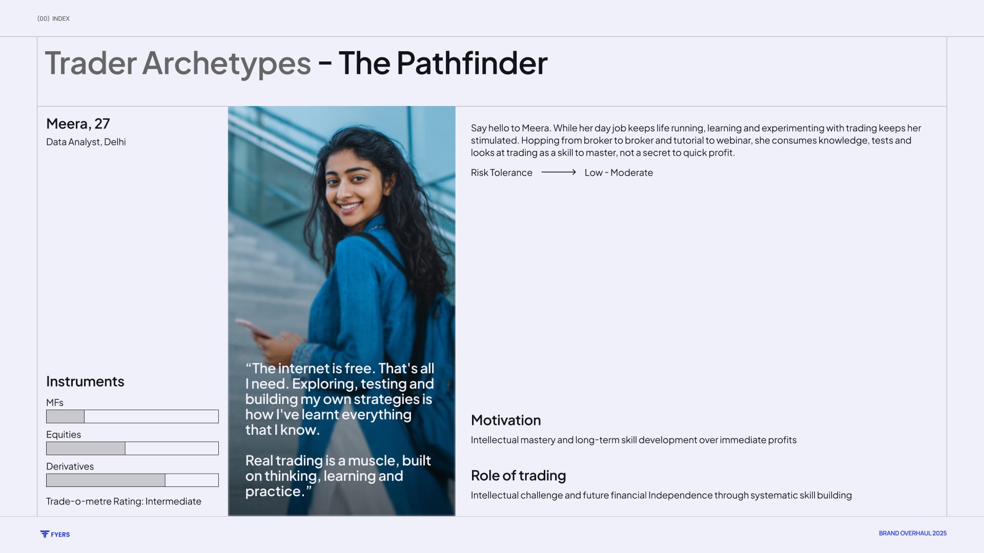 FYERS brand persona two