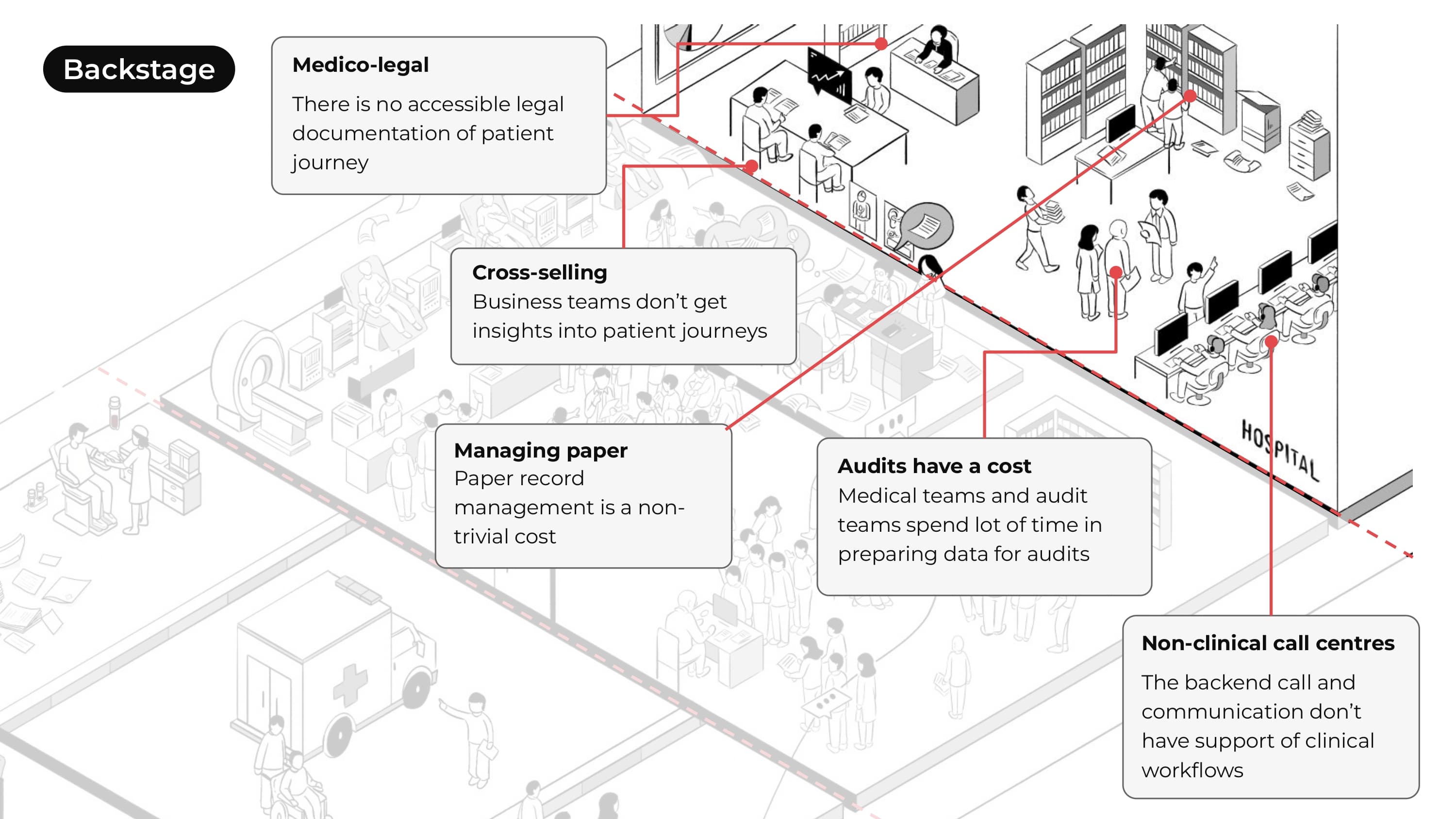 Operations backstage - Jano Health chronic-care system