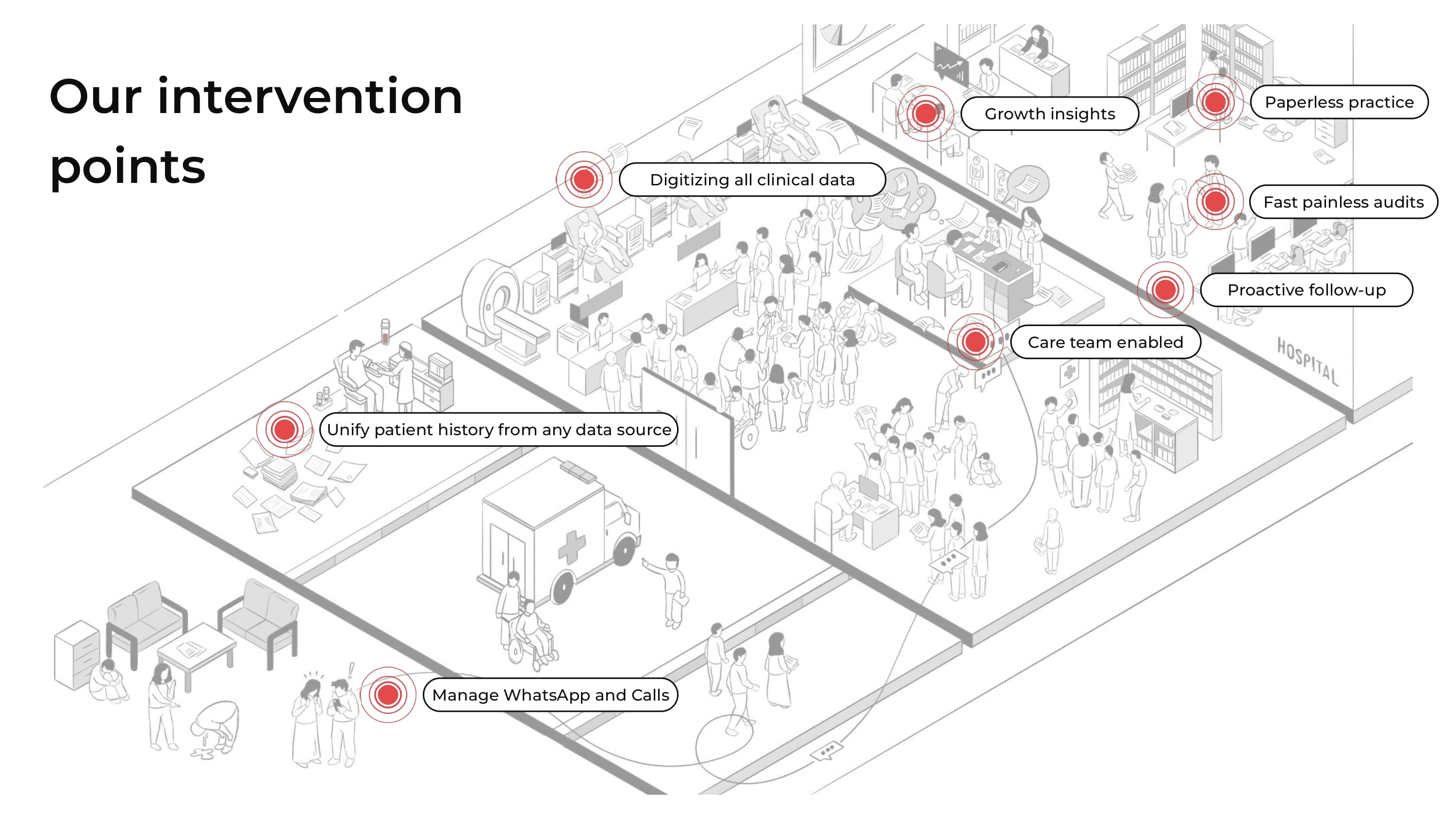 One connected care story - Jano Health chronic-care system