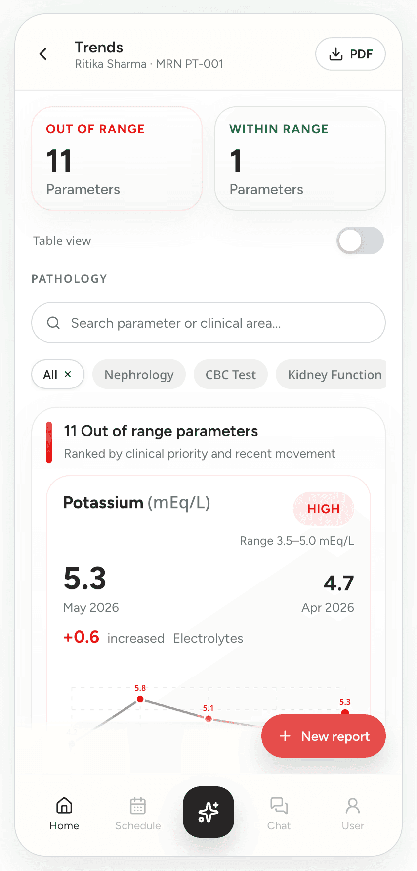 Patient profile 08 from the V1 patient profile